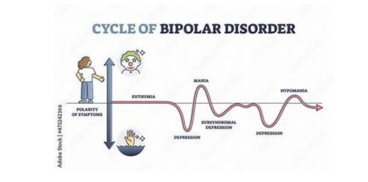 Are You Aware of Bipolar Disorder? Key Facts About March 30