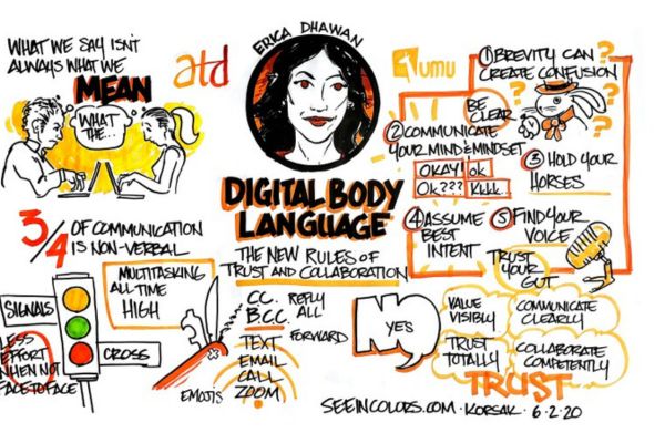 How To Use Digital Body Language To Improve Communication